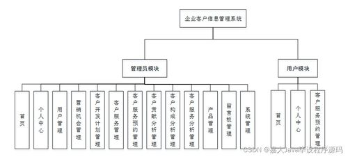 SpringBoot企業客戶信息管理系統與高質量計算機畢業設計選擇指南
